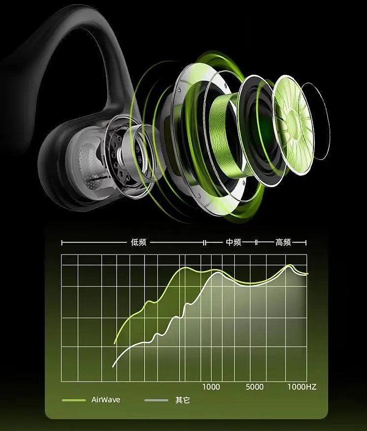 Беспроводные костные наушники Langsdom BE-10 Pro черный 32 Гб - фото 6