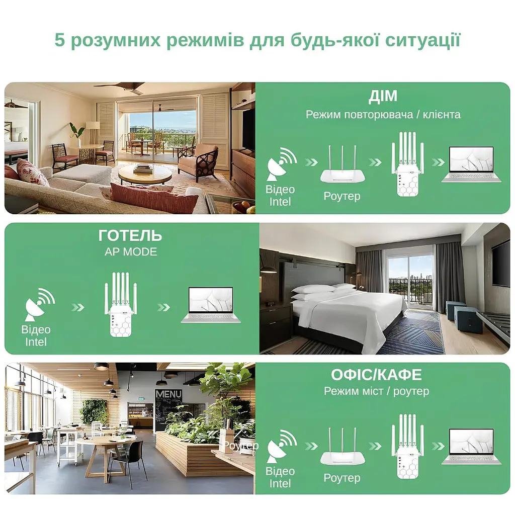 Ретранслятор-маршрутизатор XON ReLink X1200R9 1200Мбит/с 5/2.4 ГГц Белый (BNRWSW021612W 4234) - фото 7