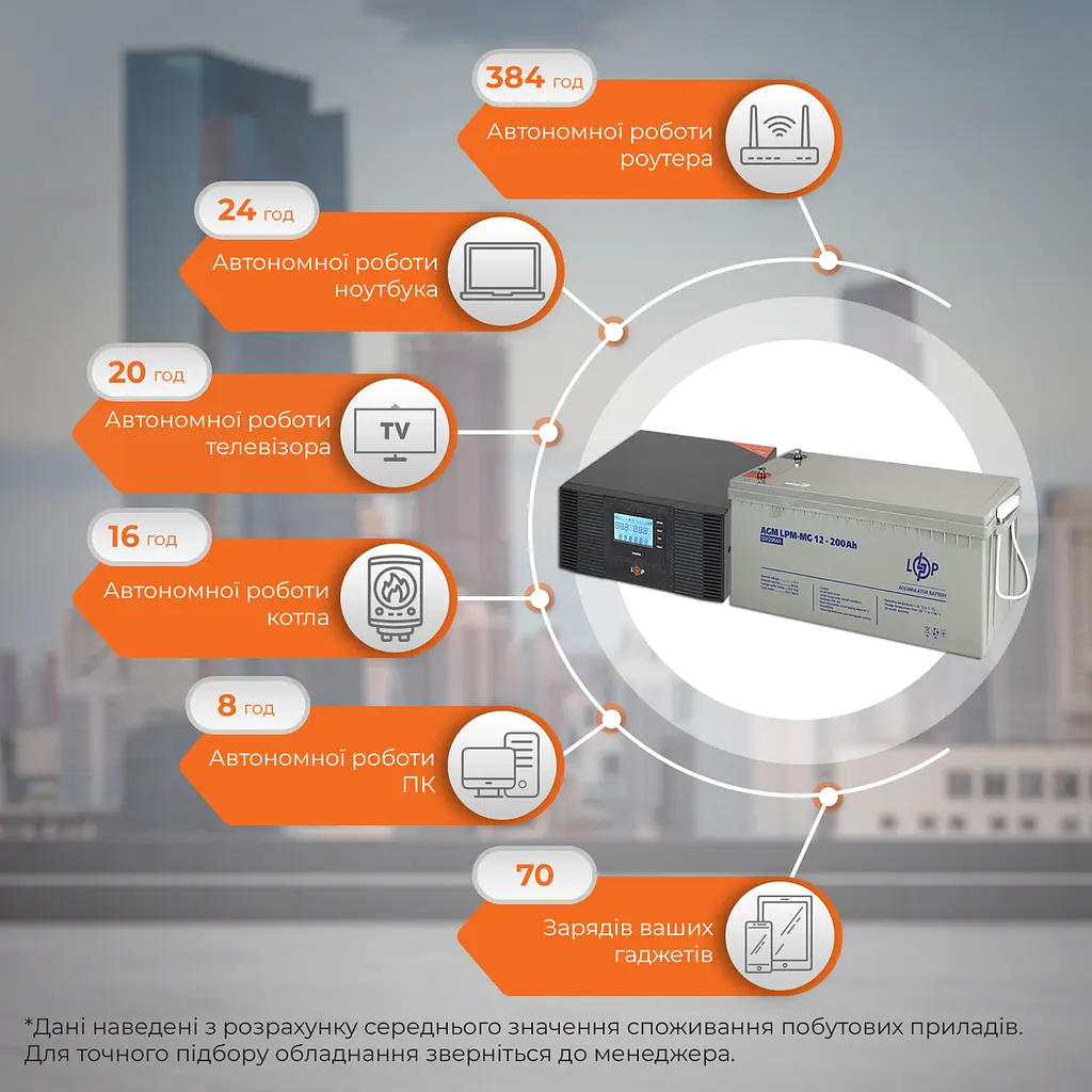 Комплект резервного питания LP (LogicPower) ИБП + мультигелевая батарея (UPS B1500 + АКБ MG 2400W) - фото 2