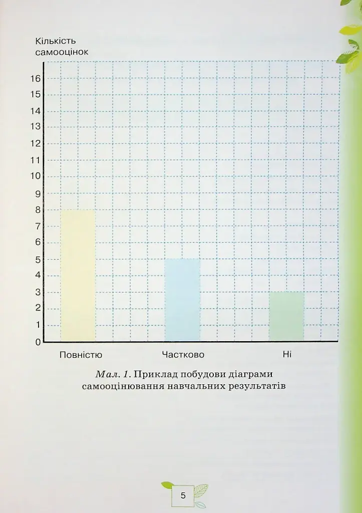 Пізнаємо природу 5 клас. Мої досягнення - фото 3