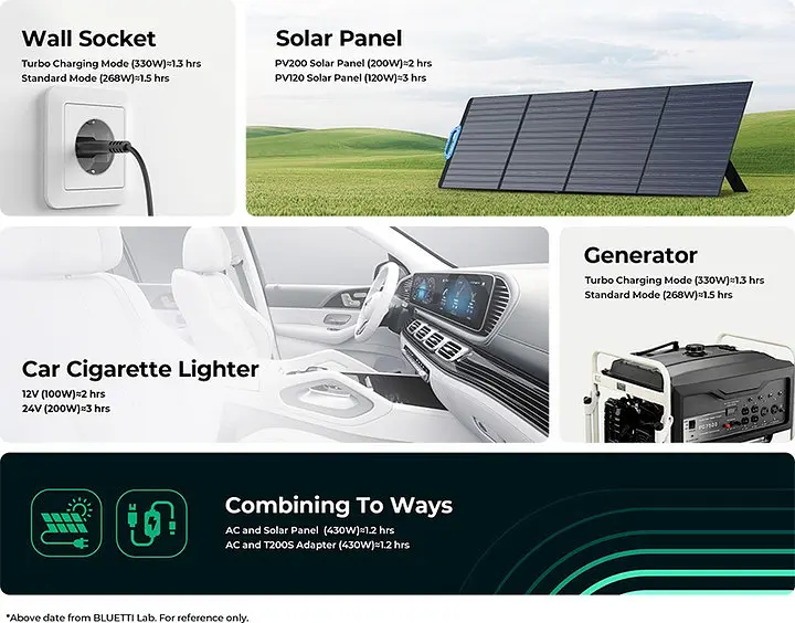 Зарядна станція Bluetti EB3A 268Wh 600W - фото 3