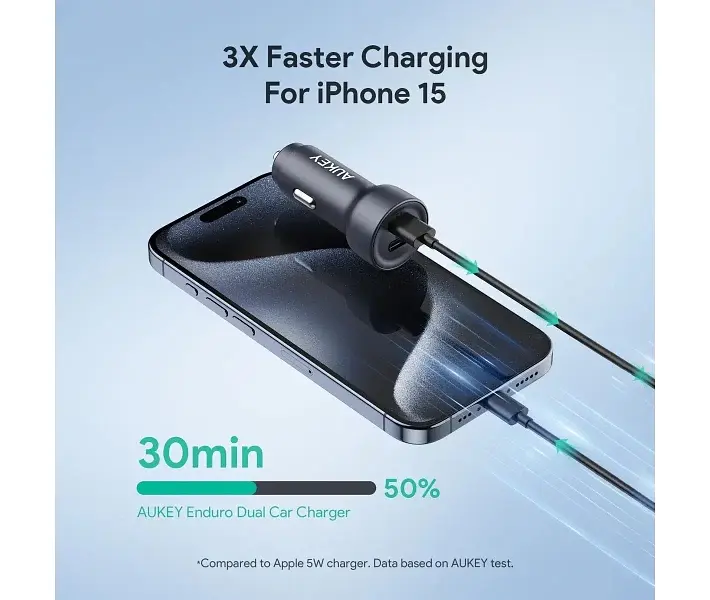 Автозарядное 2 порта USB-C Aukey 65 W 2C (CC-Y23) черное - фото 3