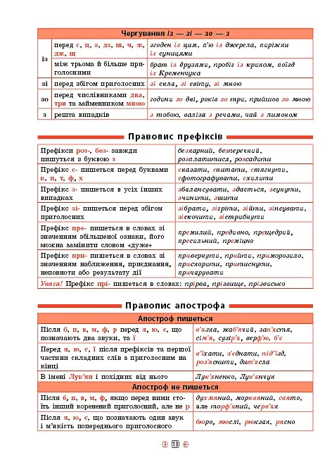 Довідник у таблицях. Українська мова. 5–6 класи - фото 4