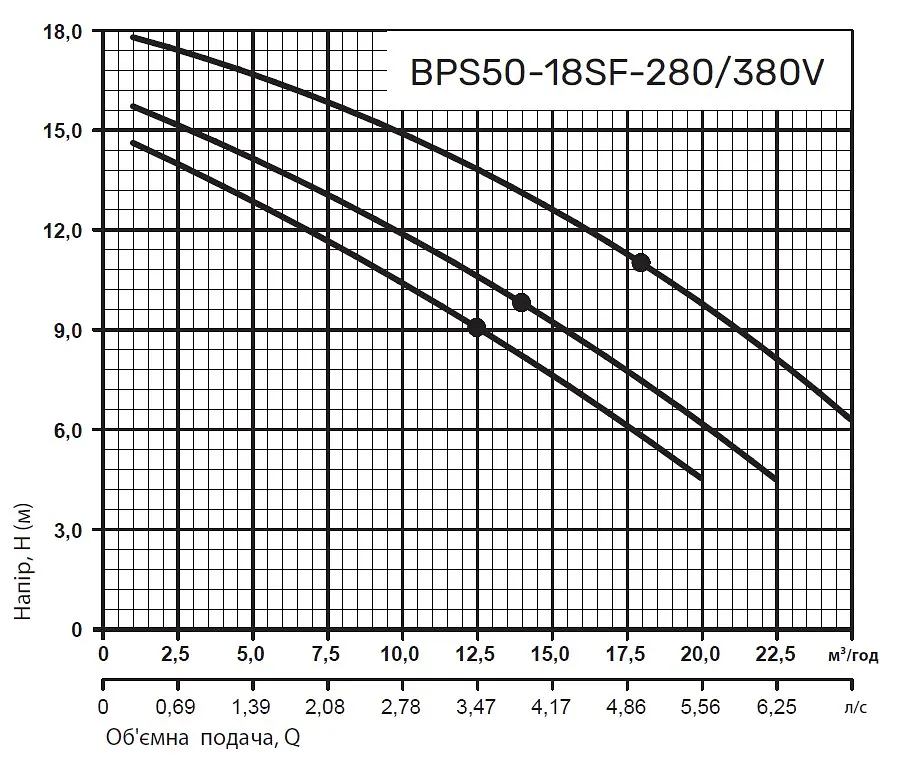 Циркуляционный насос NPO BPS50-18SF-280/380V - фото 3