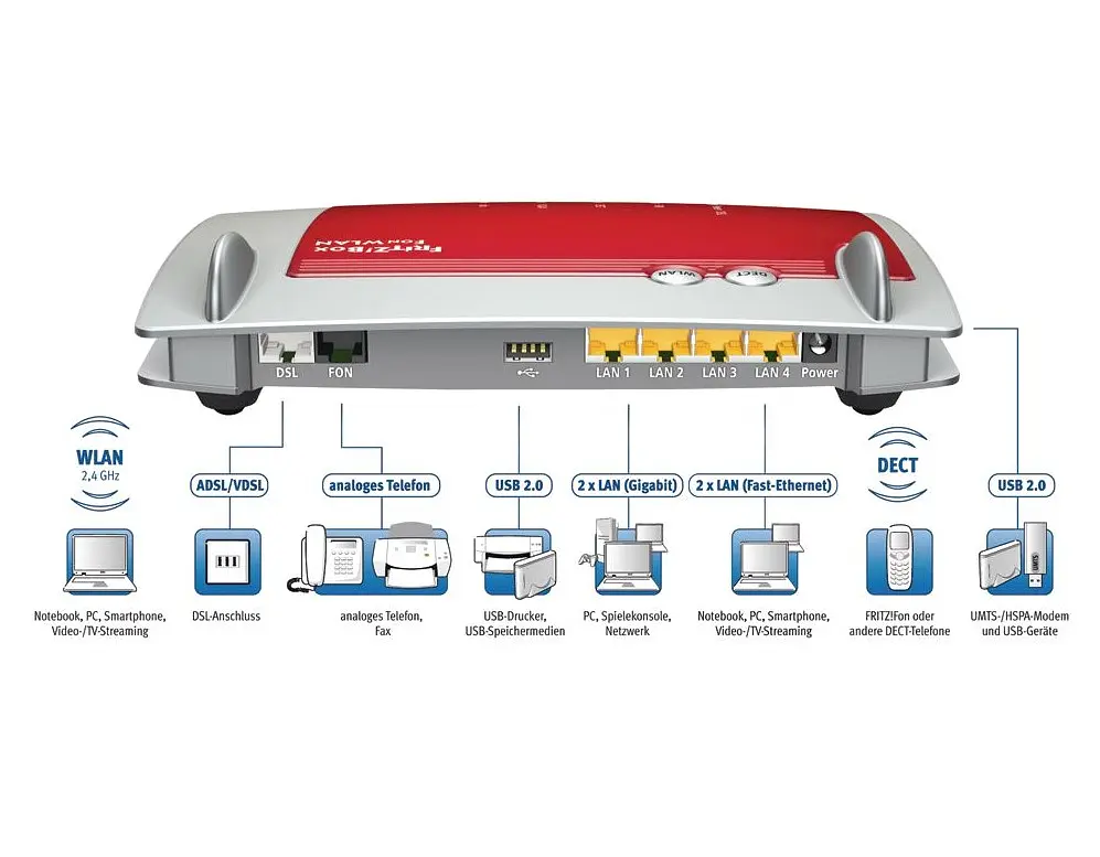 WI-FI роутер маршрутизатор AVM FRITZBox 7360 A/CH внутренняя антенна - фото 2