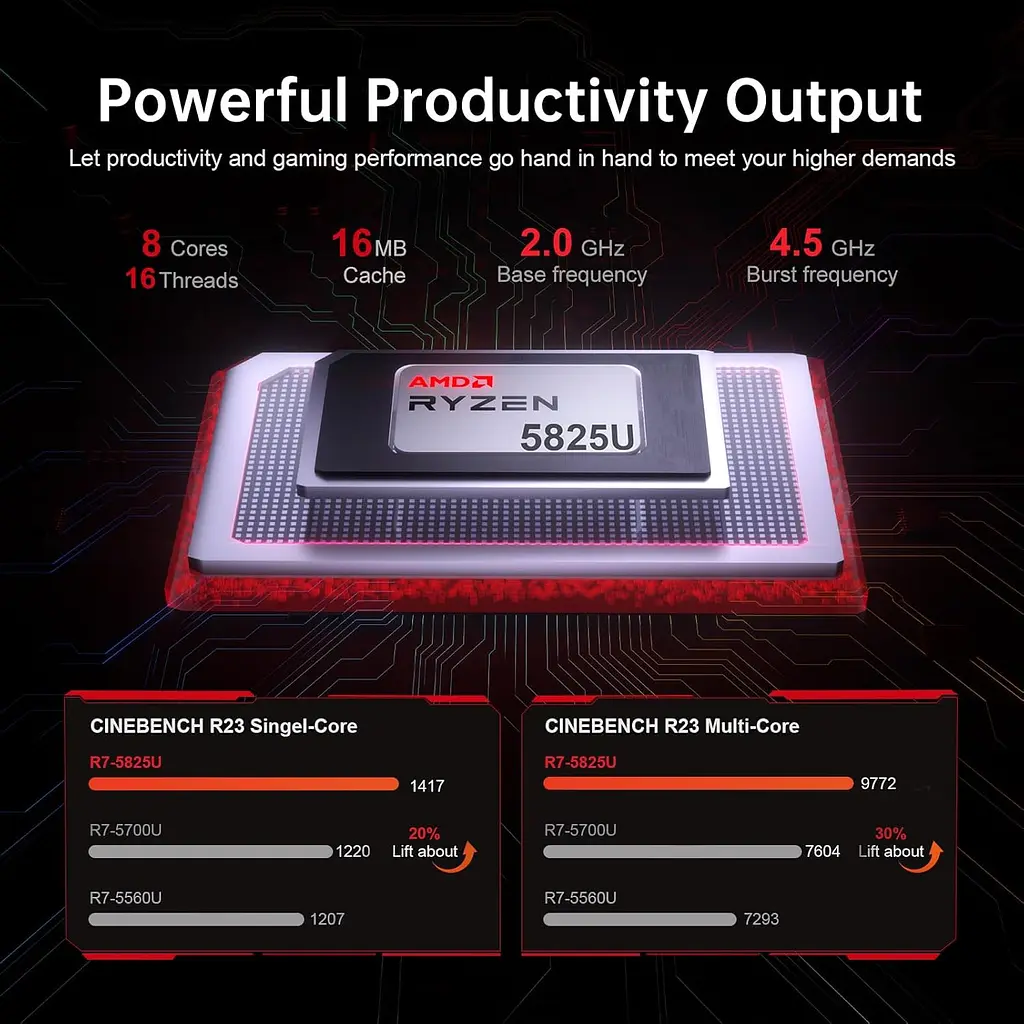 Ноутбук Ігровий ACEMAGIC 16.1-inch 7 5825U,16GB DDR4 512GB M.2 2280,IPS WIFI6,Windows 11 Pro - фото 4