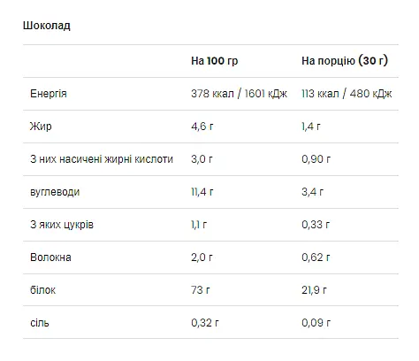 Концентрат Сироваткового Білка Gold Whey - 500г Шоколад - фото 2
