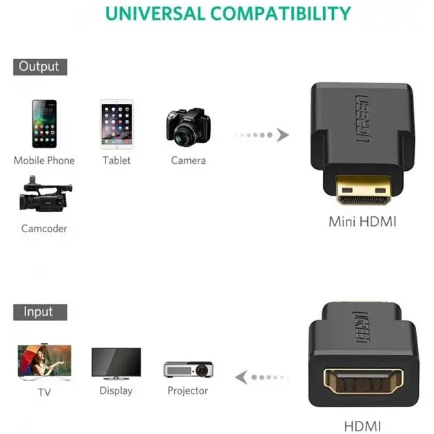 Адаптер Ugreen Mini HDMI to HDMI (UGR-20101) - фото 5