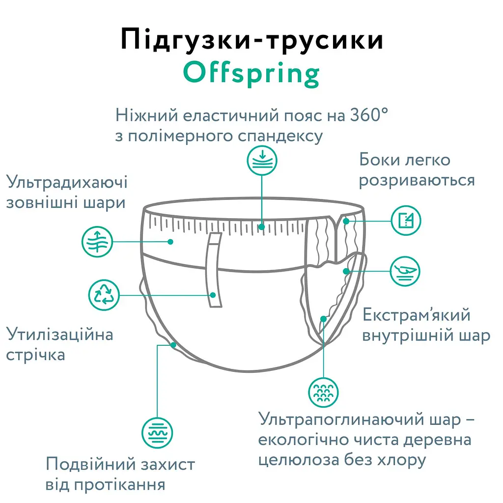 Підгузки-трусики Offspring Aquatic L (9-14 кг) 72 шт. (2уп. х 36 шт.) - фото 4