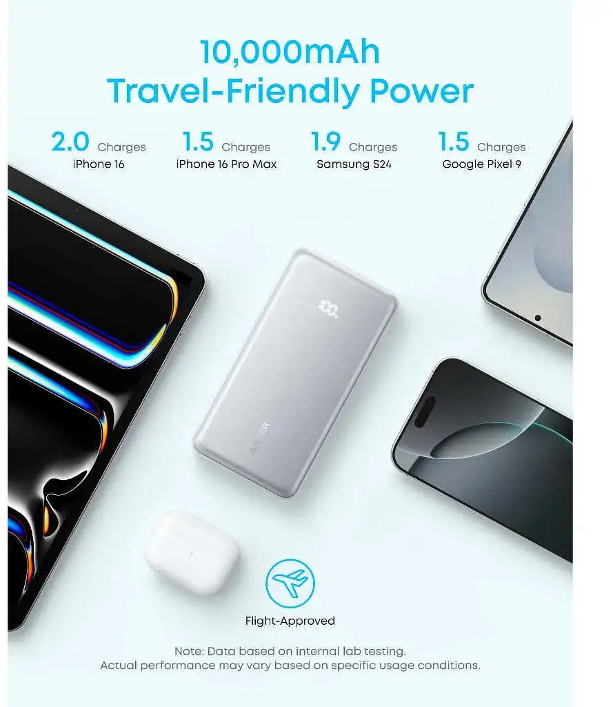 Зовнішній акумулятор Anker 10000mAh 22.5W PD Built-In USB-C Cables (A110DH21) - фото 5