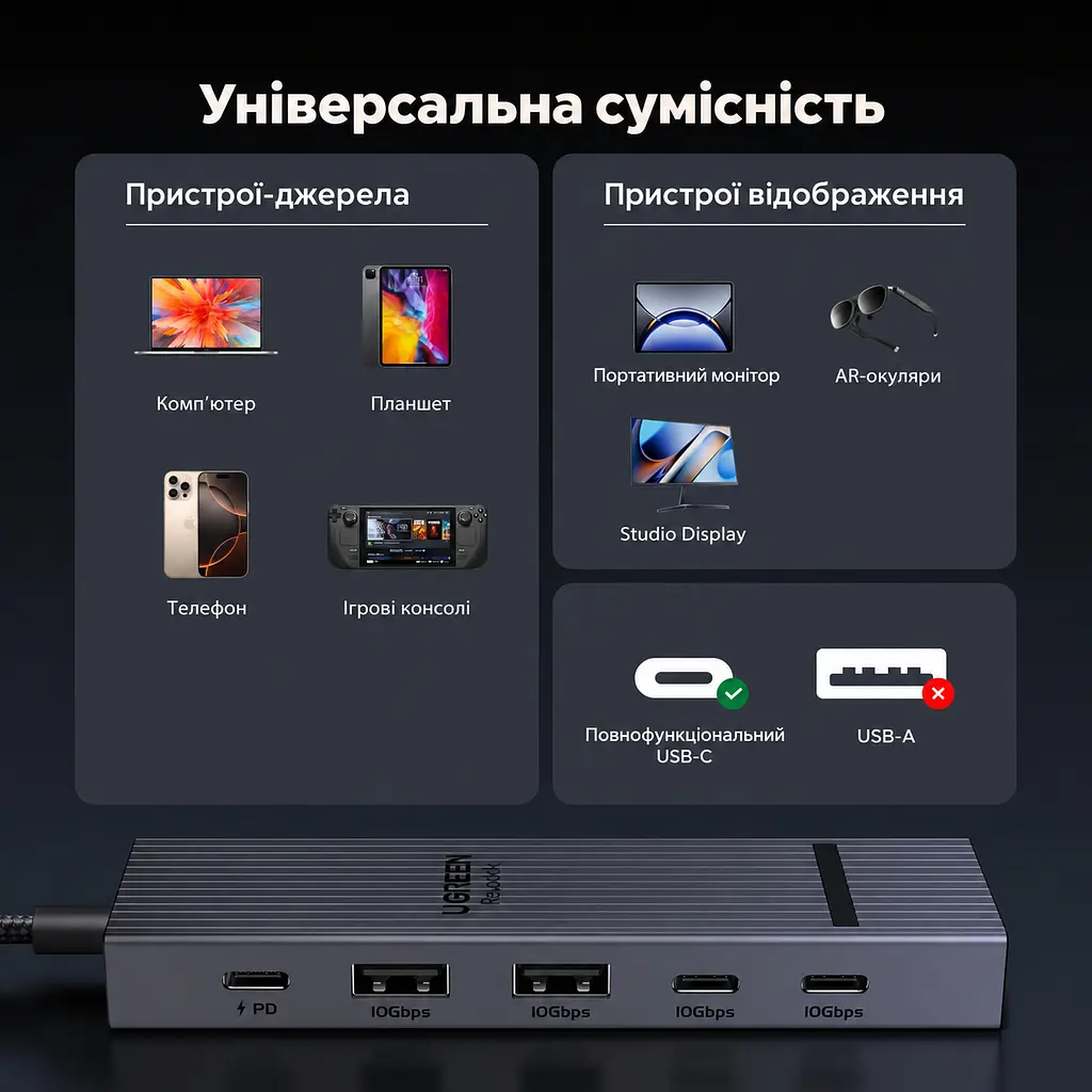 Док-станція USB-C UGREEN Revodok Pro CM818 6 в 1 2 USB-A та 2 USB-C сірий (75775) - фото 6