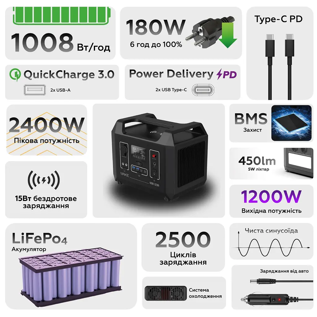 Зарядна станція Make 1200W 1008Wh (MPS-12002) - фото 7