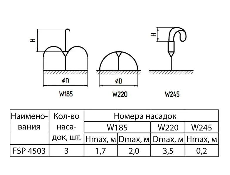 Насос для фонтану Sprut FSP 4503 - фото 2
