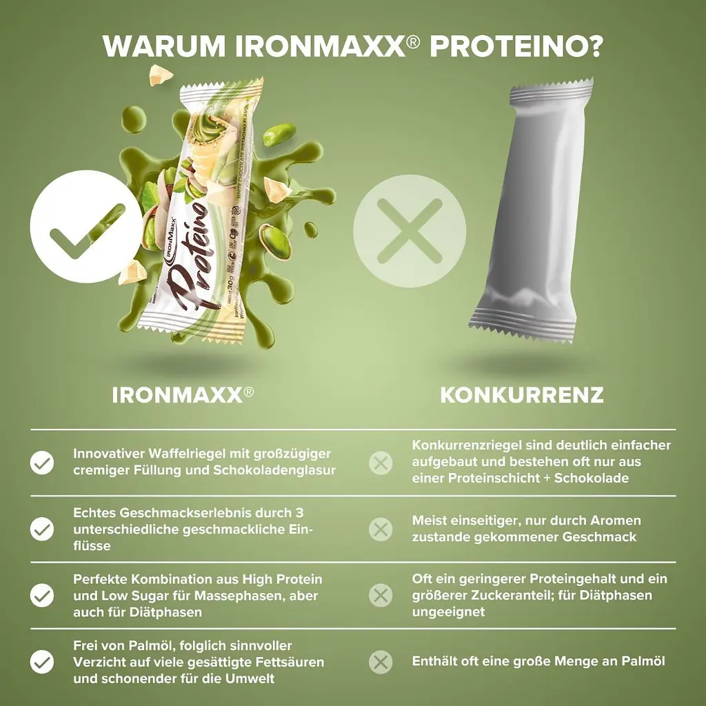 Протеїновий батончик IronMaxx Proteino Білий шоколад з фісташкою 30 г - фото 4