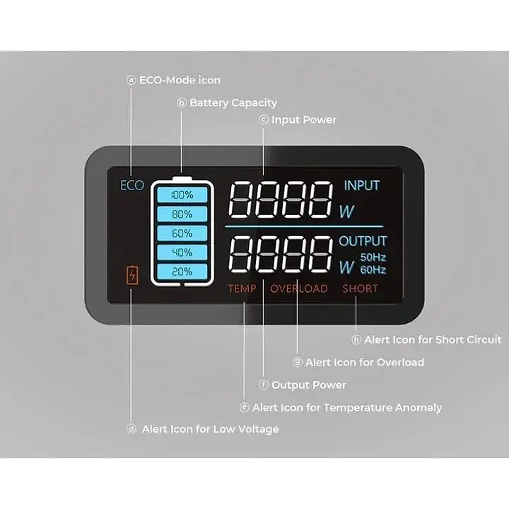 Портативная зарядная станция Bluetti EB55 700W/536Wh - фото 8