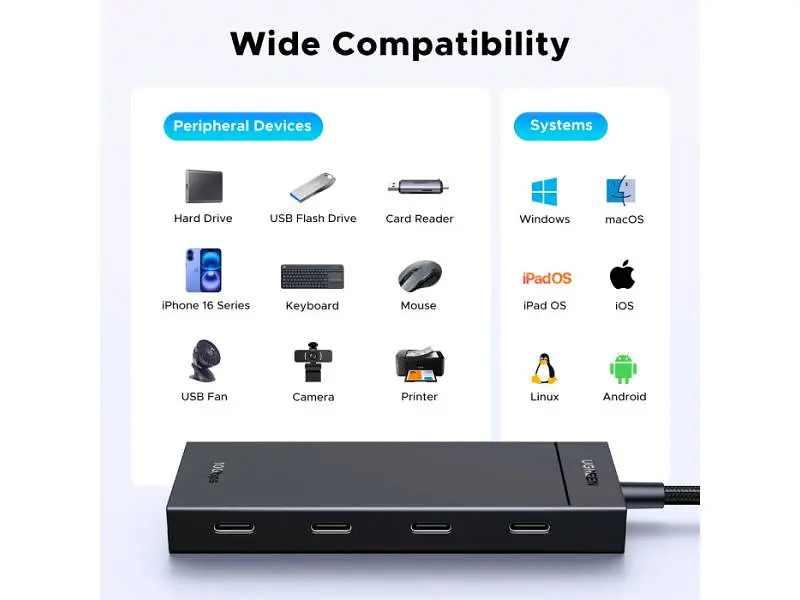 USB-хаб UGREEN CM806 5-in-1 Port Black (55334) - фото 2