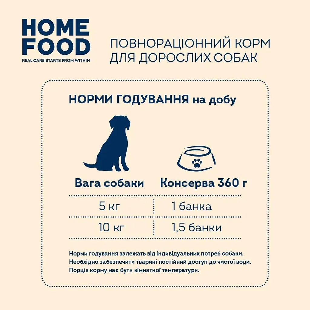Повнораціонний консервований корм Home Food для дорослих собак Паштет з яловичиною та куркою 360 г - фото 4