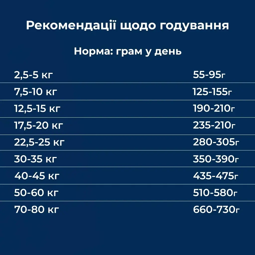 Сухой корм для взрослых собак с чувствительным пищеварением Dr.Clauder’s Sensitive Adult Salmon & Rice лосось и рис 350 г - фото 5
