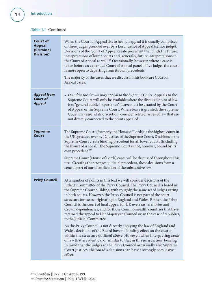 Smith and Hogan's Essentials of Criminal Law - Джон Чайлд - фото 19