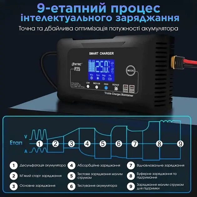 Автоматичний зарядний пристрій HTRC P25 Імпульсний, функція ремонту Repair, десульфатор 12V 25A-24V 13A LiFePO4, AGM, GEL, EFB, WET (19525) - фото 7