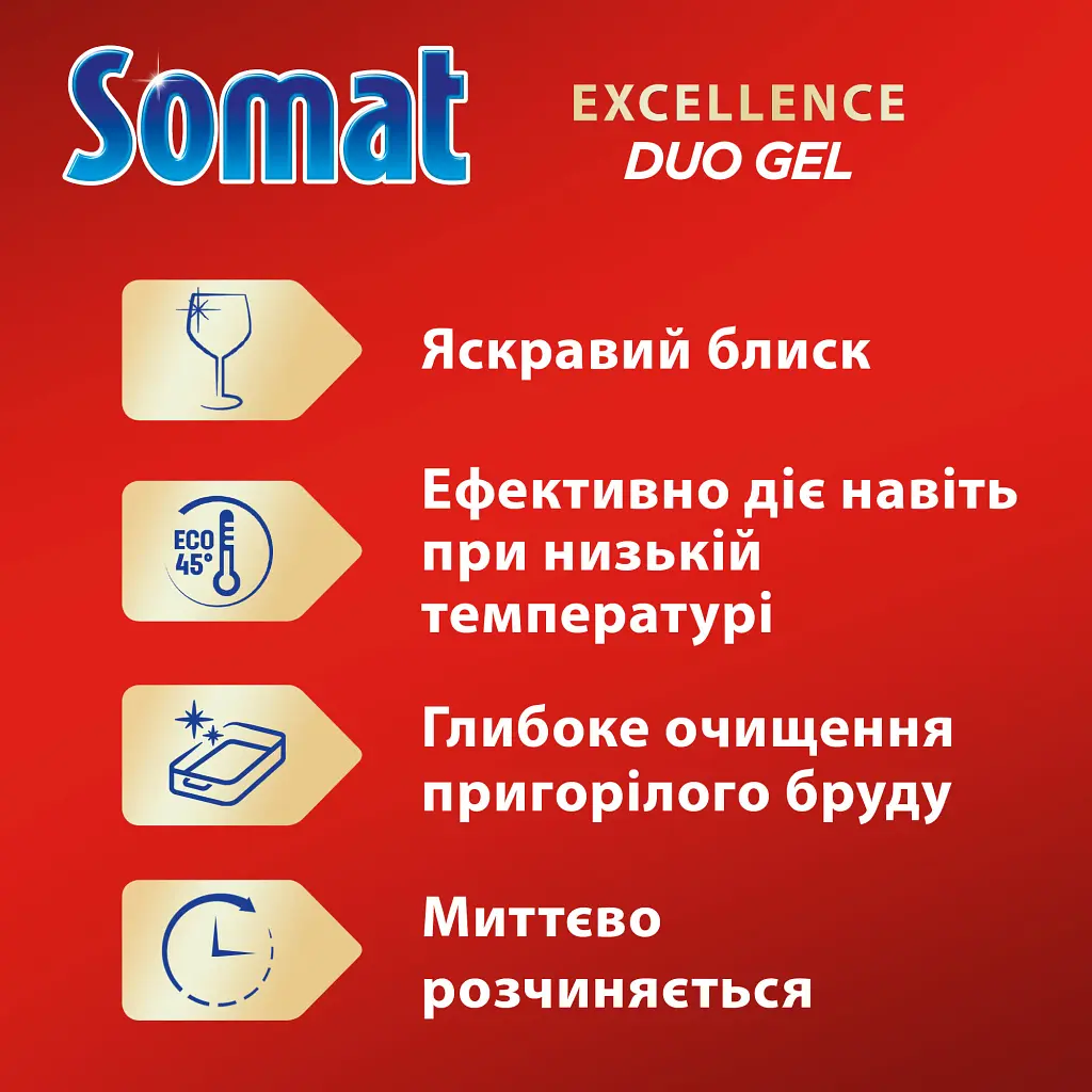 Гель для миття посуду в посудомийці Somat Exellence Duo Gel Антижир 684 мл + 684 мл (9000101819199) - фото 5