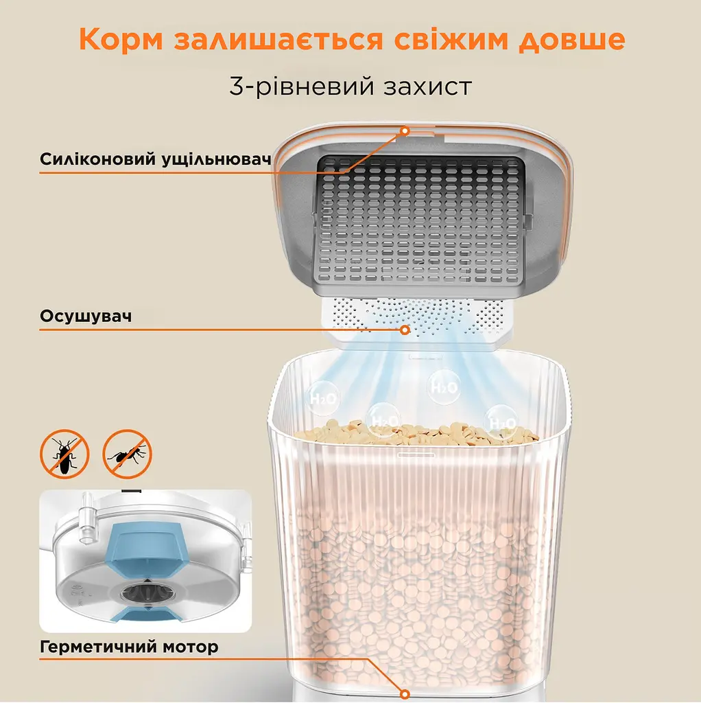 Автоматична годівниця для котів HoneyGuardian S25D 3,5 л Wi-Fi з двома мисками, Білий - фото 5