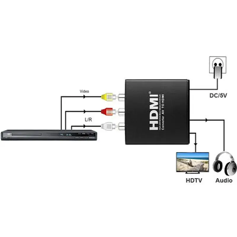 Конвертор AV to HDMI (HDCAV01) PowerPlant (CA911479) - фото 2