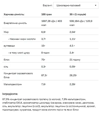 Whey Protein — 908 г Chocolate Walnut - фото 2