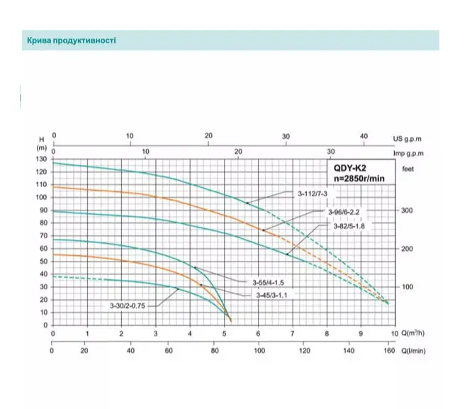 Свердловинний насос SHIMGE QDY3-30/2-0.75K2 Нмах 38м, Qмах 95л/хв, Ø185мм DN1" - фото 2