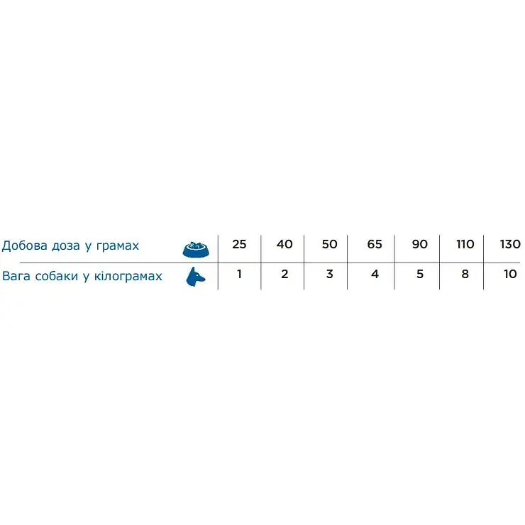 Сухий корм для дорослих собак міні порід Necon Natural Wellness Dog Mini індичка та рис 800 г - фото 2