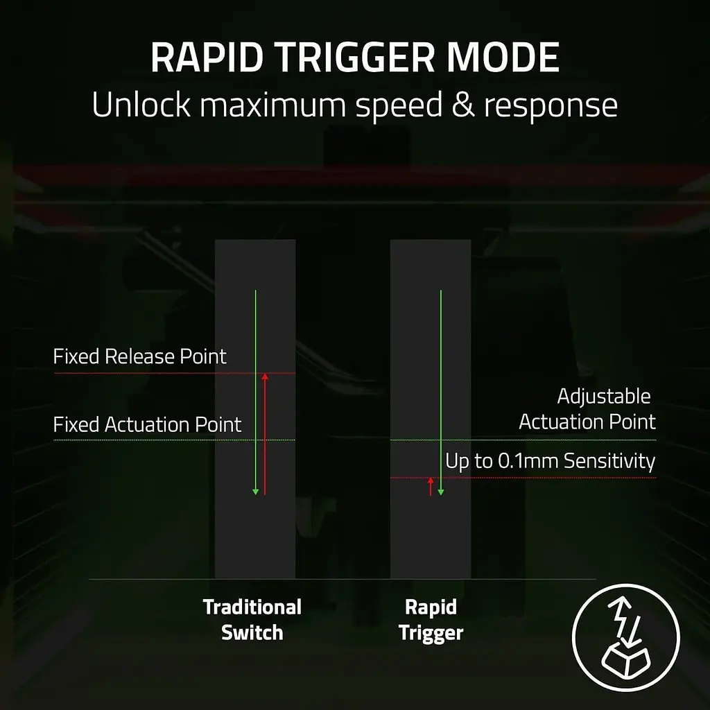 Клавиатура Razer Huntsman V3 Pro TKL RGB 84key Analog Optical Switches ENG Counter-Strike 2 Edition (RZ03-04982100-R3M1) - фото 11