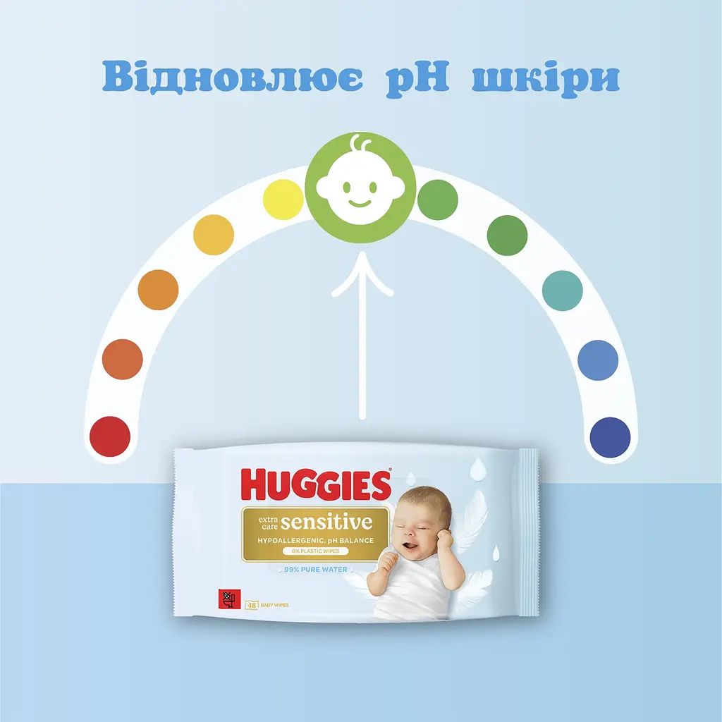 Набір вологих серветок Huggies Extra Care Sensitive 384 шт. (8 уп. х 48 шт.) - фото 4