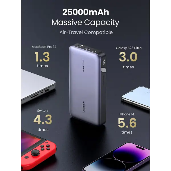 Зовнішній акумулятор UGREEN PB205 25000 мА·год 145 Вт Two-way PD 3.1 - 2 сторонній - фото 8