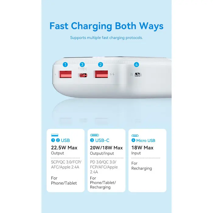Повербанк Vention 20000 mAh 22.5W White (FHLW0) - фото 6