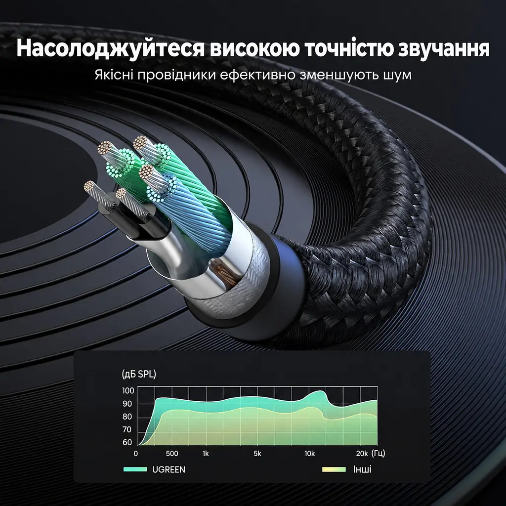 Y-адаптер для гарнітури UGREEN AV140 кабель 20 см спліттер гніздо 3,5 мм TRRS на 2 штекери 3,5 мм TRS для підключення до аудіовиходу та входу мікрофона ПК сумісний лише з 4-контактними Android-навушниками CTIA та не сумісний із CTIA Apple Earbuds чорний (20899) - фото 9