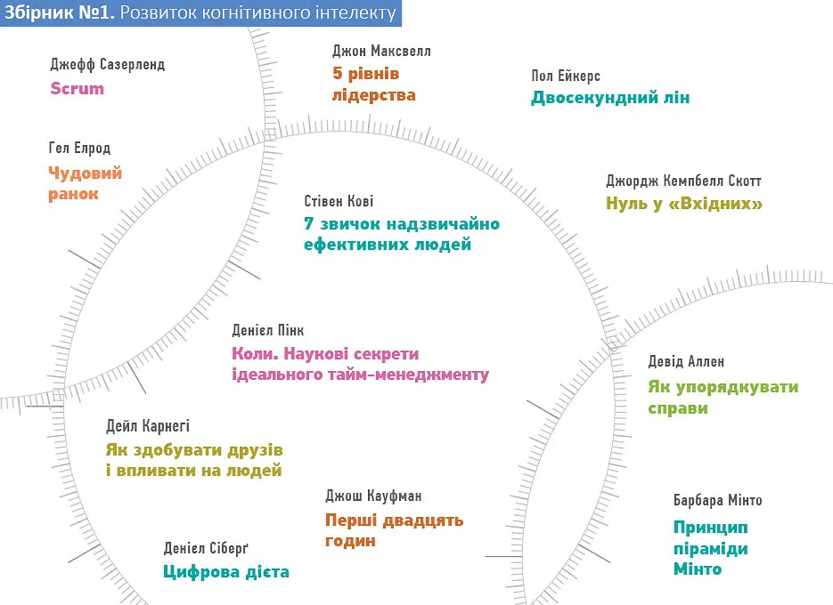 Комплект Рік особистої ефективності + Аудіокнижка - фото 5