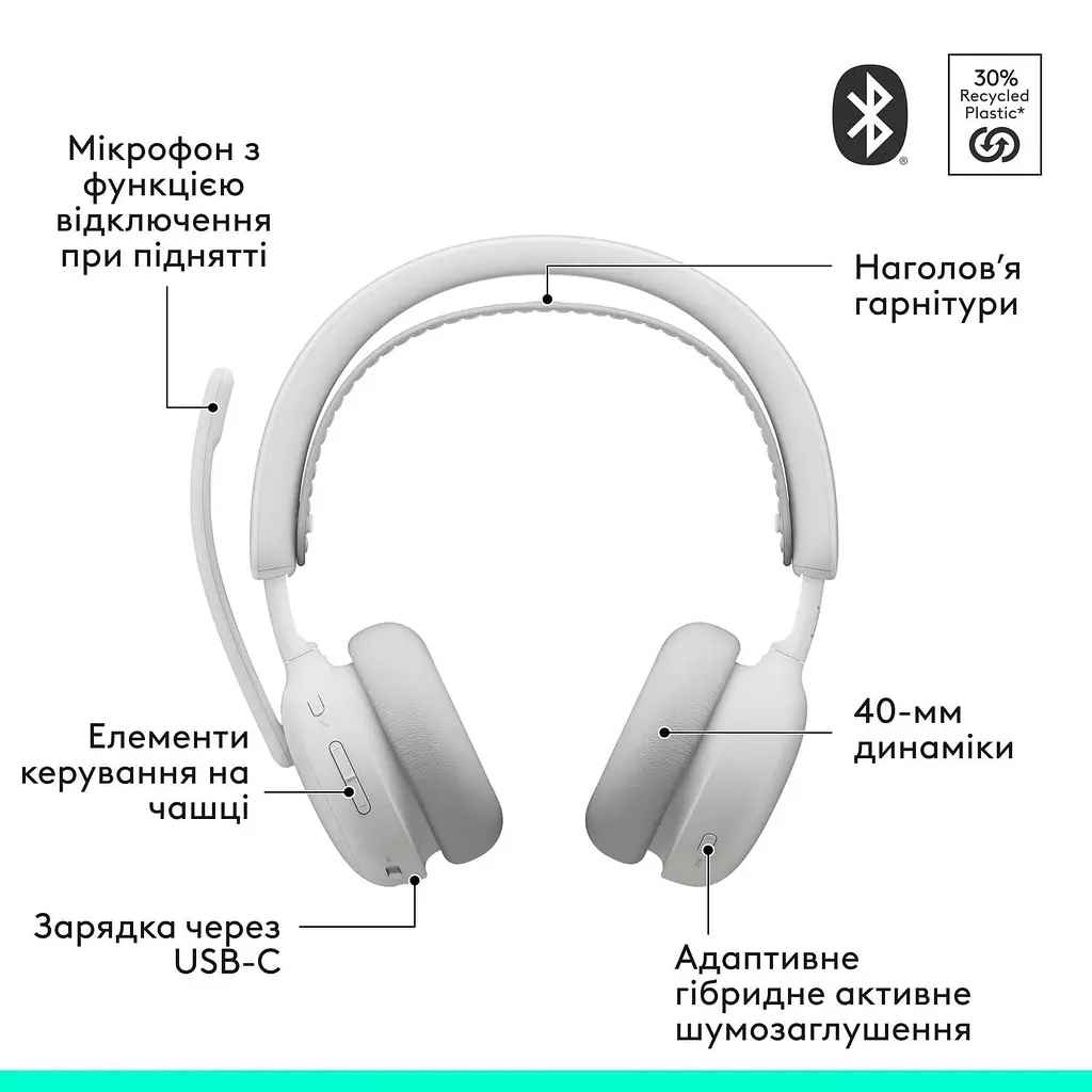Гарнітура Logitech Zone Wireless 2 ES Headset White (981-001508) - фото 6