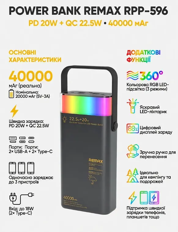 Повербанк Remax RPP-596 Power Bank 40000mAh PD20W+QC22.5W Чорний (2104619443) - фото 7