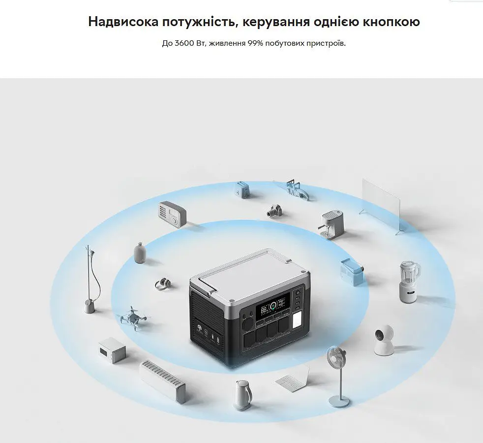 Портативна зарядна станція Oukitel P-1000E-Plus 1800W 1024Wh LiFePO4 - фото 14