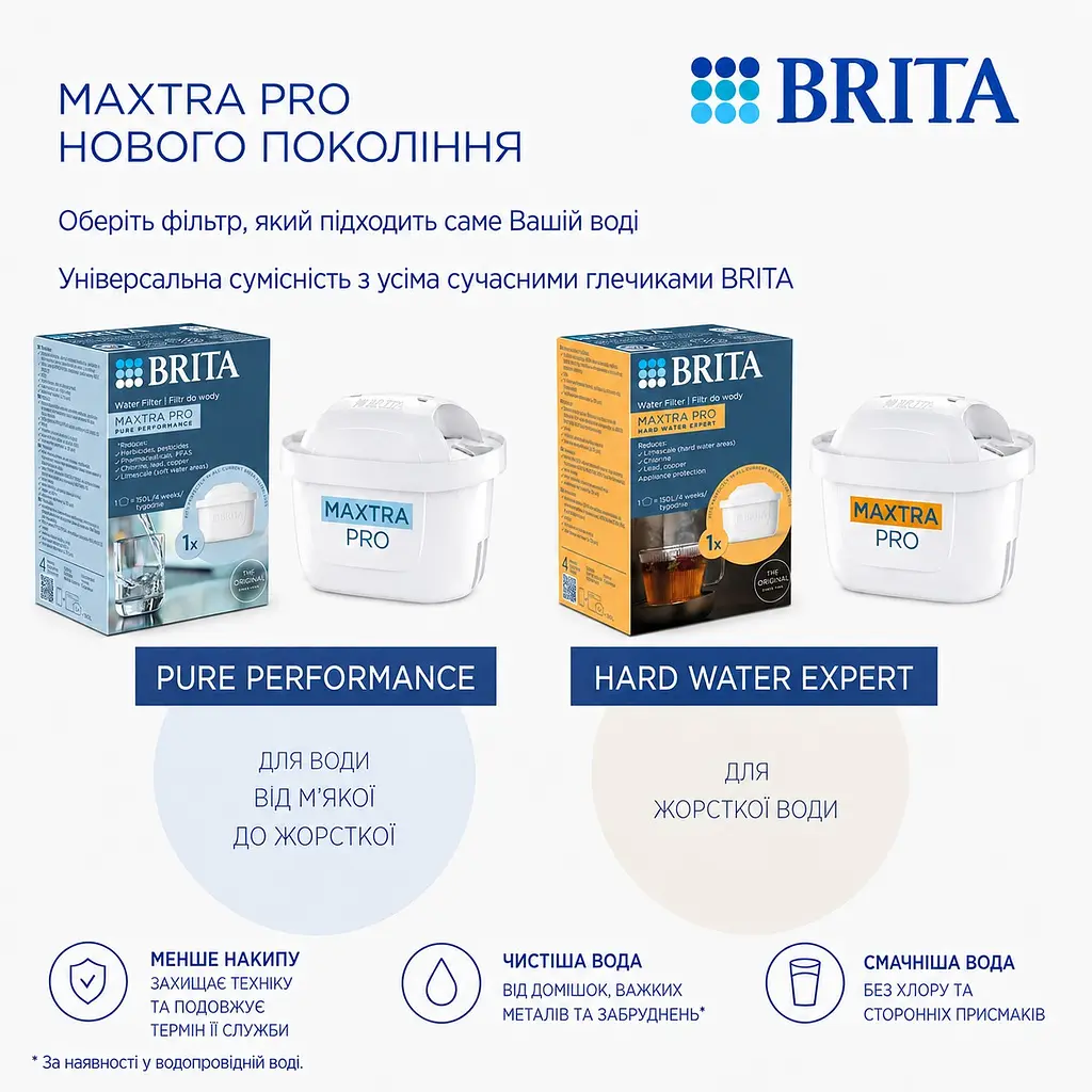 Набір картриджів Brita MXPro Pure Performance 3+1 шт. (1051759) - фото 5