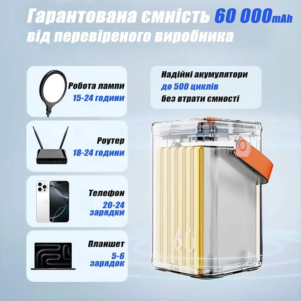 Потужний Повербанк Великої Ємності на 60000 mAh 45W із Швидкою Зарядкою Type C O2 Project Power Bank 60000mah YT-2030 для роутера - фото 2