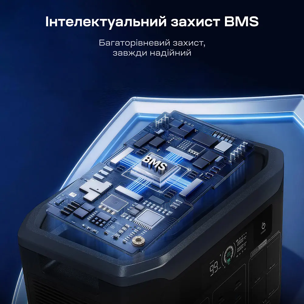 Портативна зарядна станція OUKITEL BP3000E 3200W 2048Wh (42-00280) - фото 12