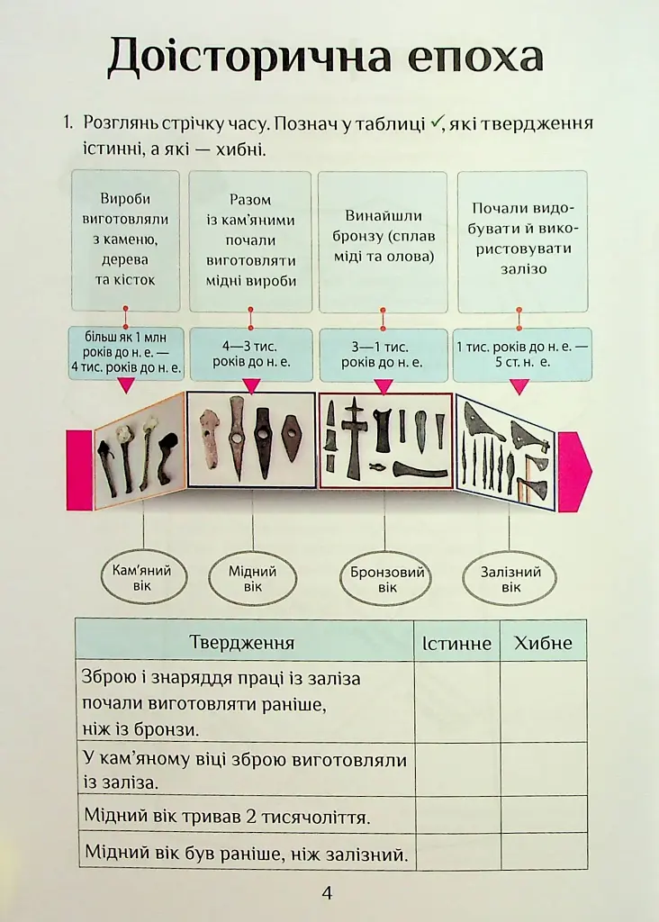 Я досліджую світ. 4 клас. Зошит-практикум. Частина 2 - фото 5
