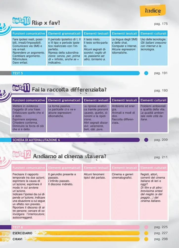 L'italiano all'universita 2. Libro di classe ed Eserciziario + CD audio - фото 6
