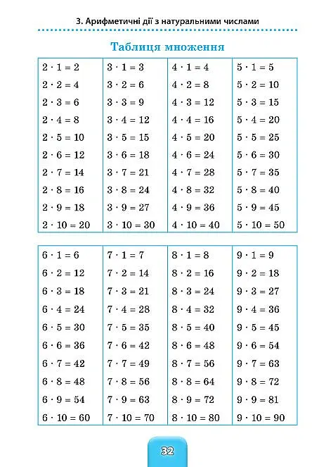 Шкільний довідничок. Математика. 1-4 класи - Юлія Сікора - фото 3