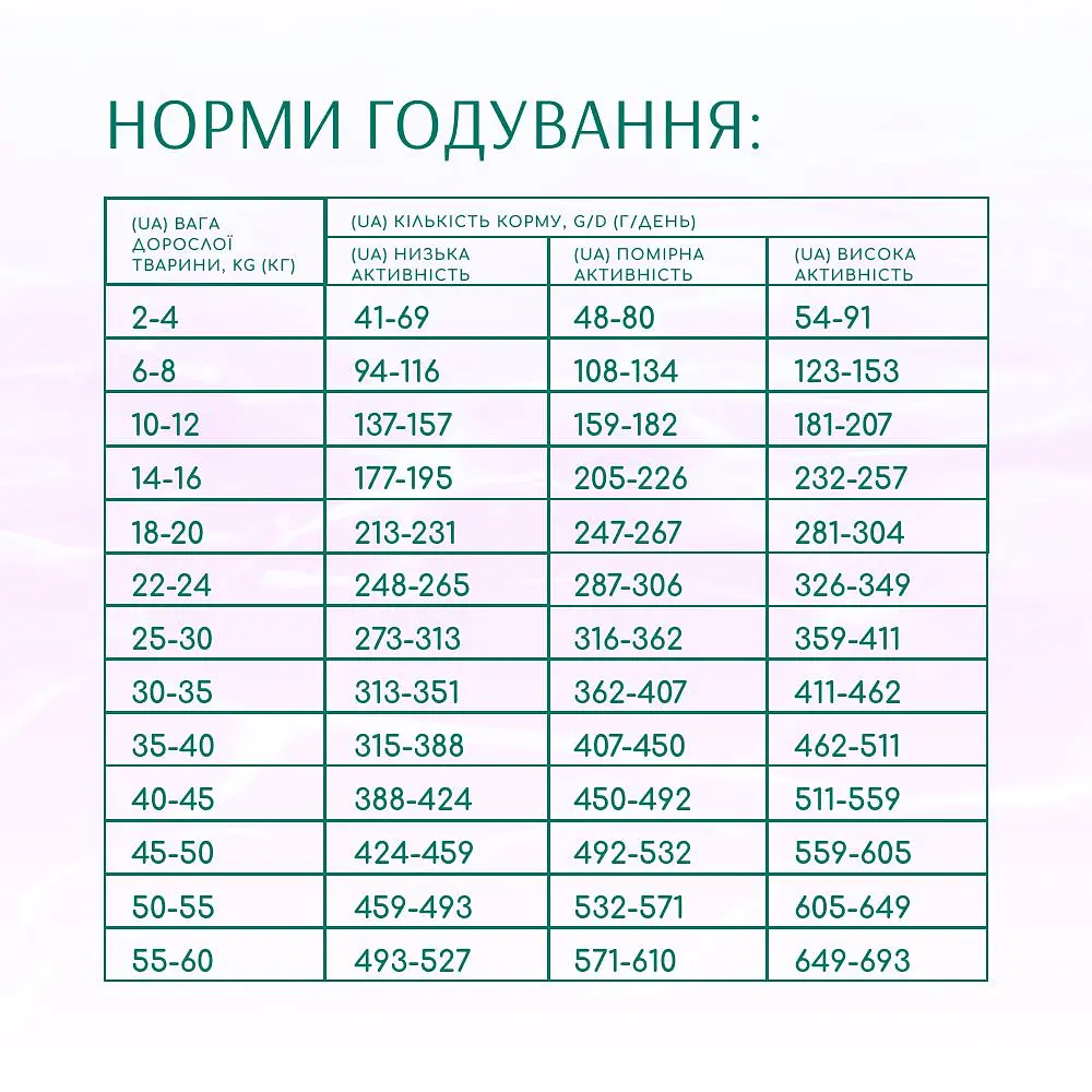 Сухий корм для дорослих собак усіх порід Optimeal Beauty Harmony повнораціонний з м'яким заспокійливим ефектом 10 кг (B1733001) - фото 7