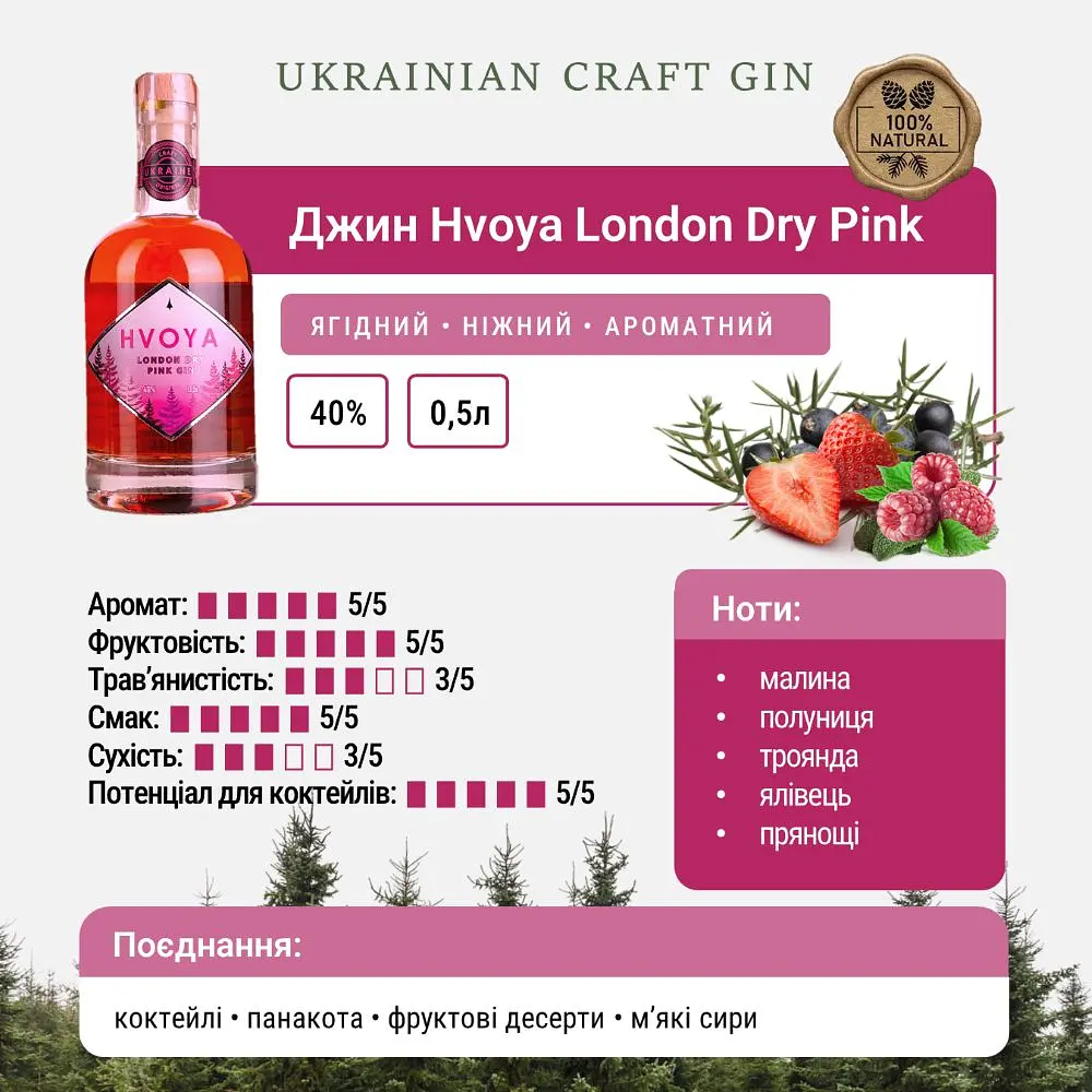 Джин HVOYA London Dry Pink 40% 0.5 л - фото 5