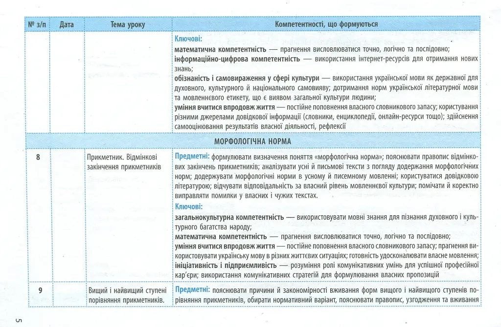 Українська мова 11 клас. Календарно-тематичний план з урахуванням компетентнісного потенціалу предмета - фото 6