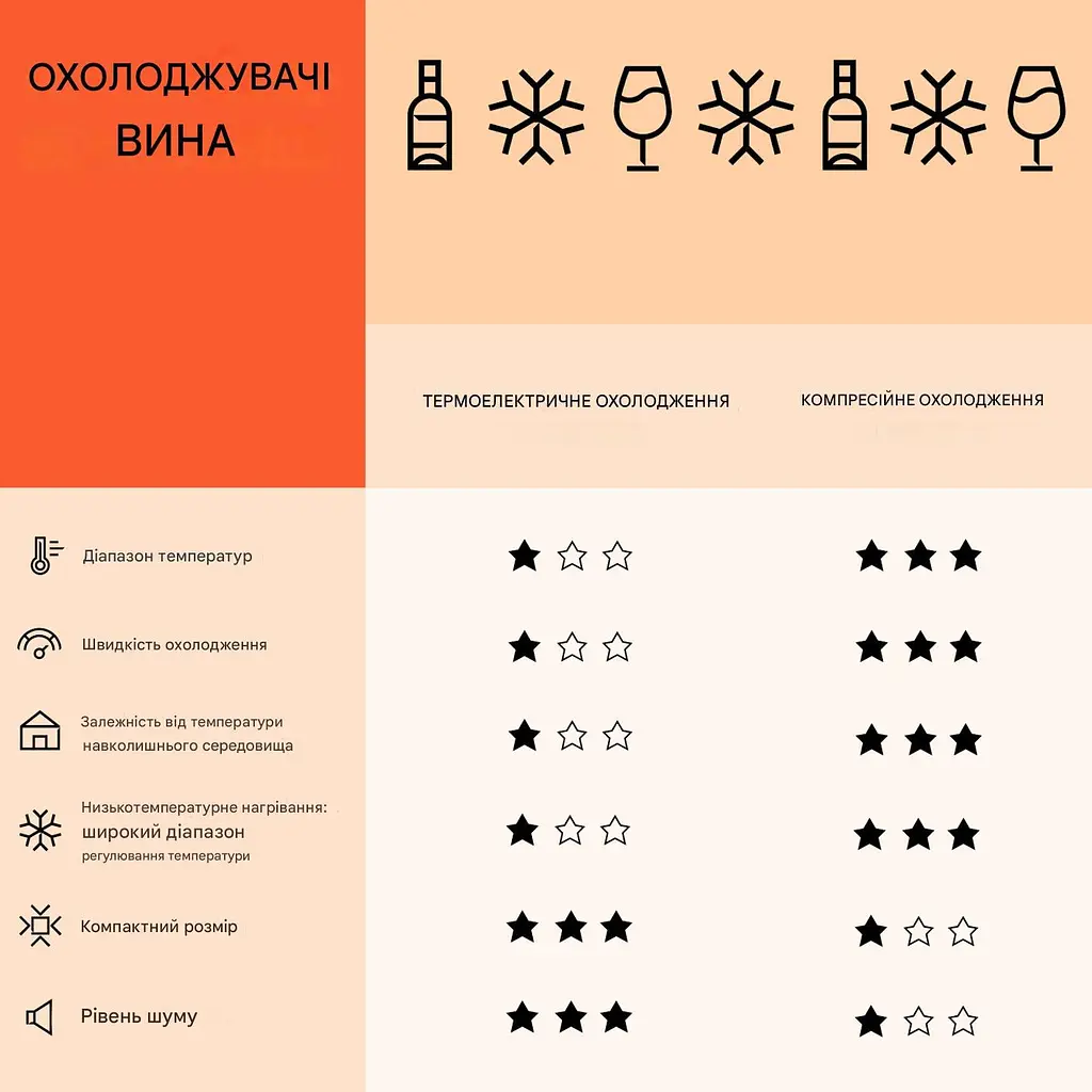 Винный холодильник Klarstein Barossa 73 Duo 192 л (10041308) - фото 5