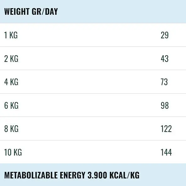 Сухий корм для дорослих собак дрібних порід Bravery Lamb Mini Adult, з ягням, 2 кг - фото 2